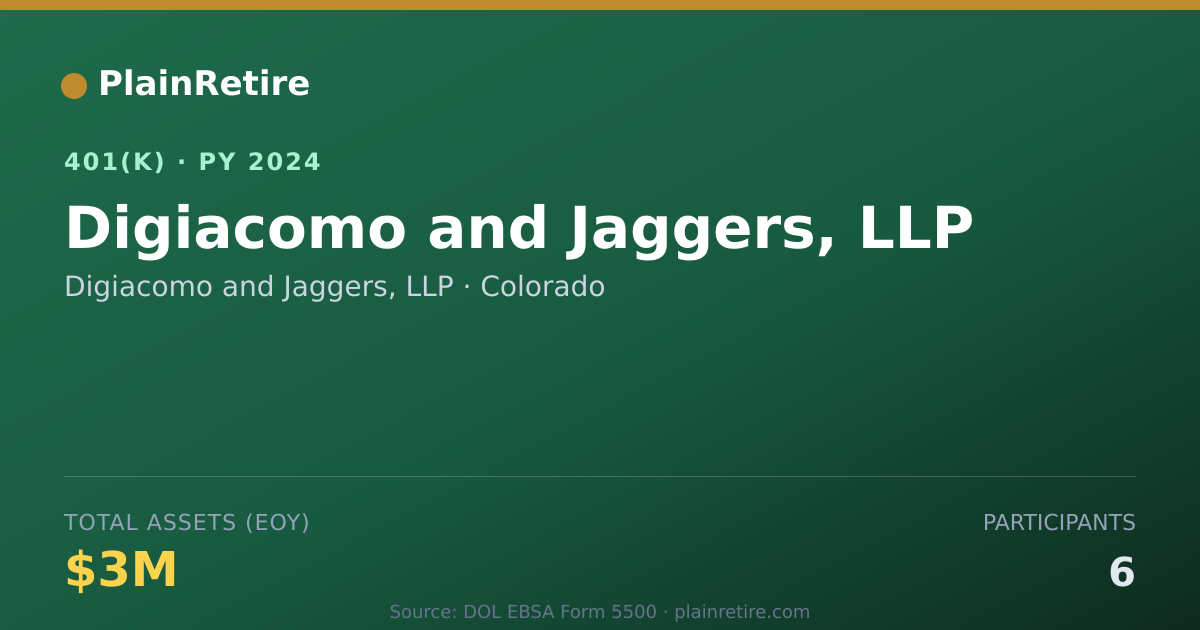 Shareable card for Digiacomo and Jaggers, LLP 401(k) Plan (2024)