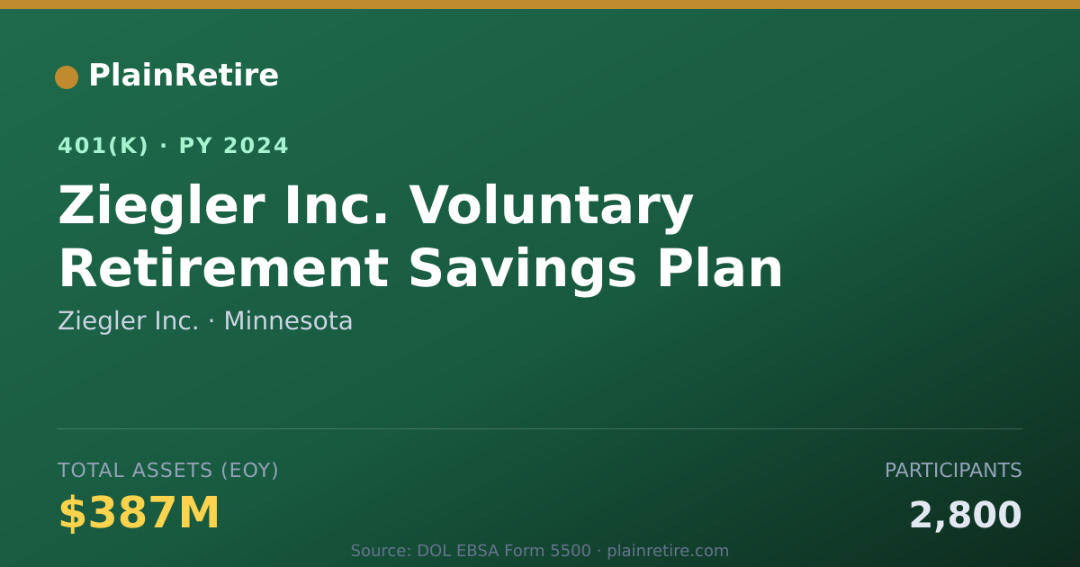 Shareable card for Ziegler Inc. 401(k) Plan (2024)