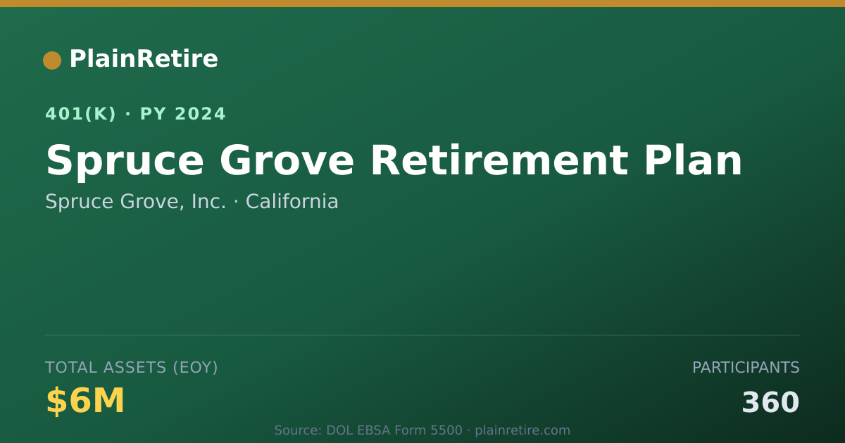 Shareable card for Spruce Grove, Inc. 401(k) Plan (2024)