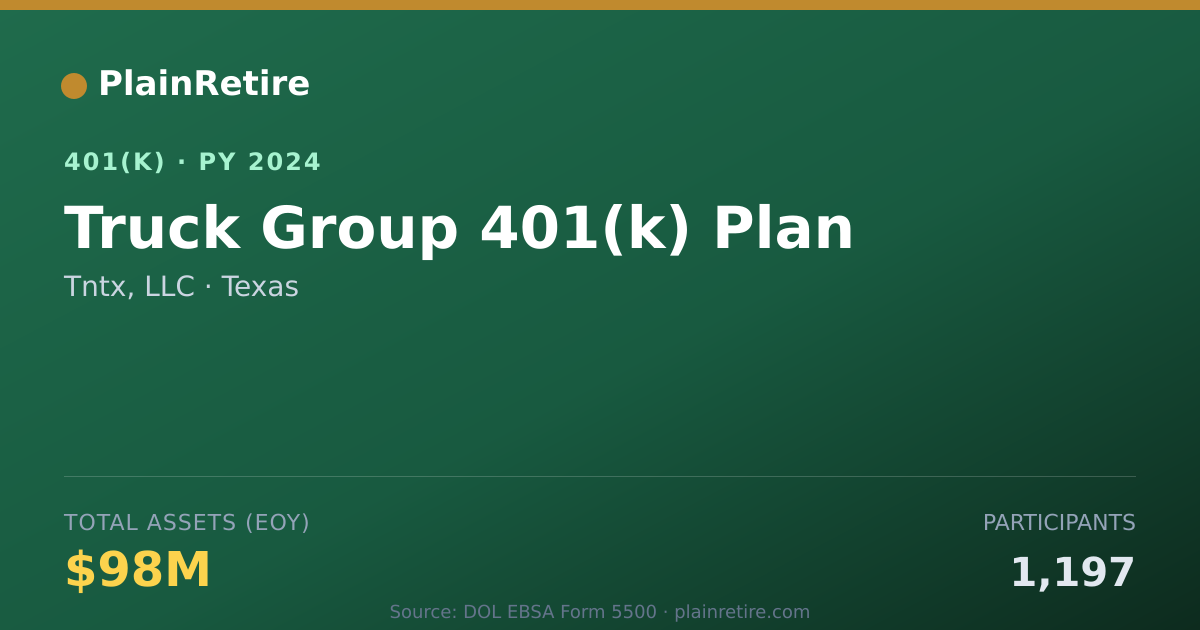 Shareable card for Tntx, LLC 401(k) Plan (2024)