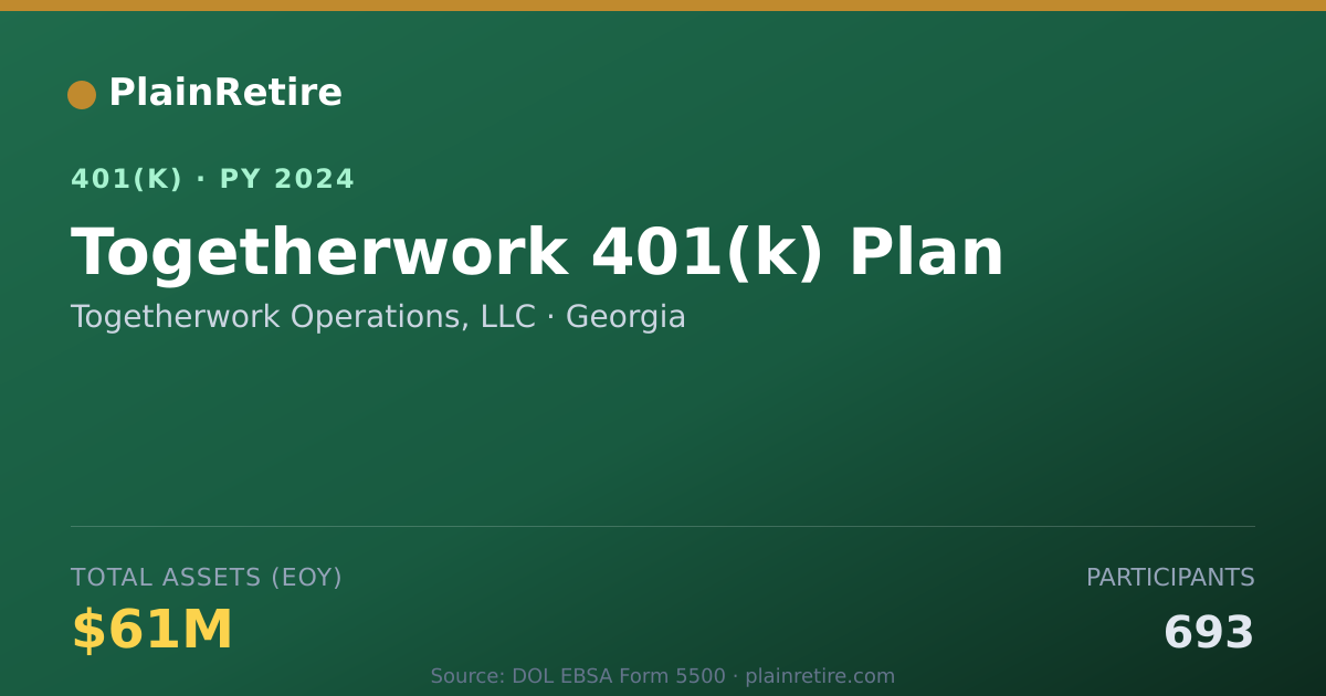 Shareable card for Togetherwork Operations, LLC 401(k) Plan (2024)
