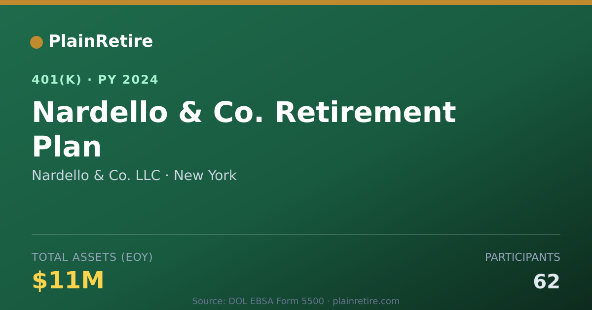 Shareable card for Nardello & Co. LLC 401(k) Plan (2024)