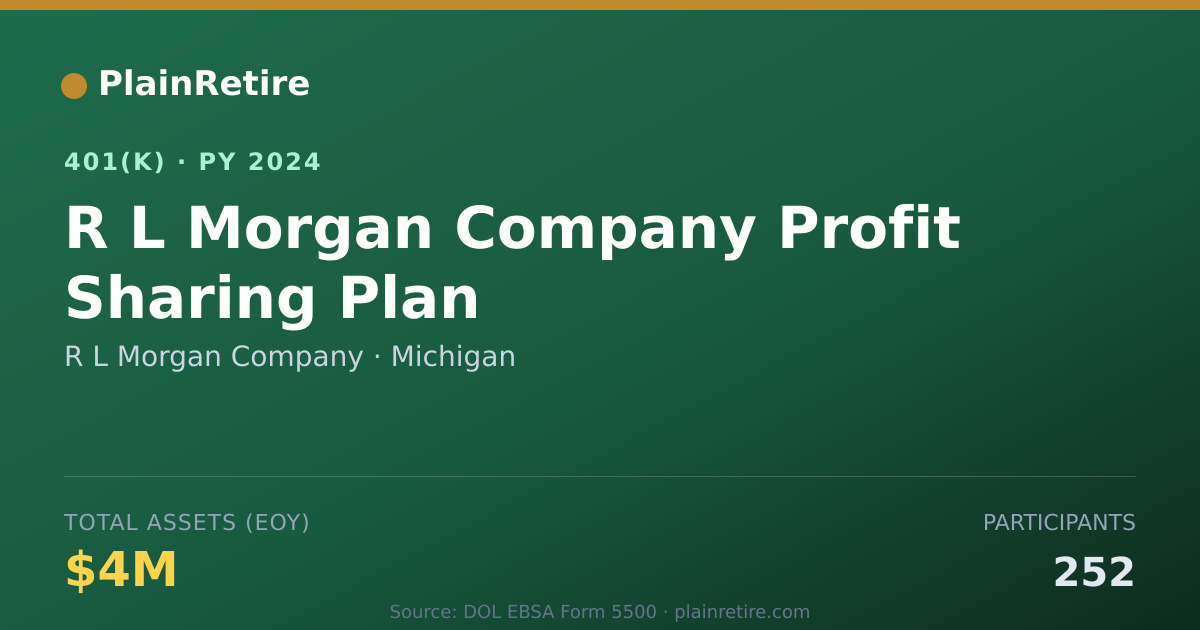 Shareable card for R L Morgan Company 401(k) Plan (2024)