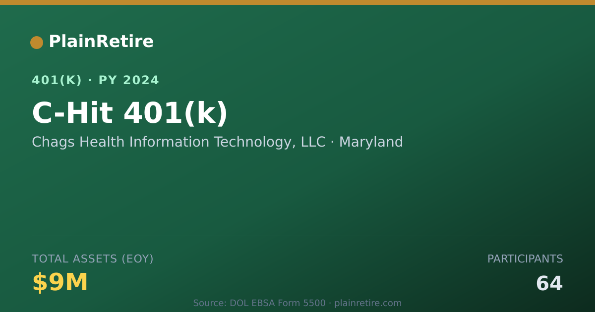 Shareable card for Chags Health Information Technology, LLC 401(k) Plan (2024)