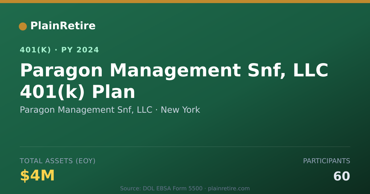 Shareable card for Paragon Management Snf, LLC 401(k) Plan (2024)