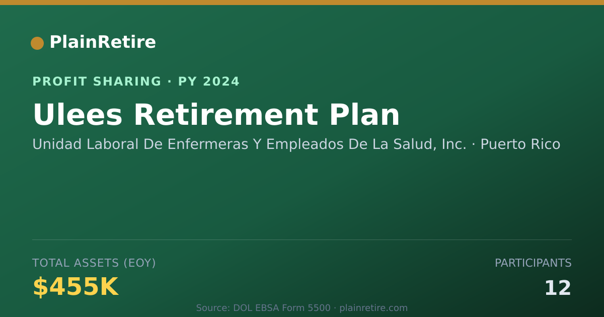 Shareable card for Unidad Laboral De Enfermeras Y Em Profit Sharing Plan (2024)