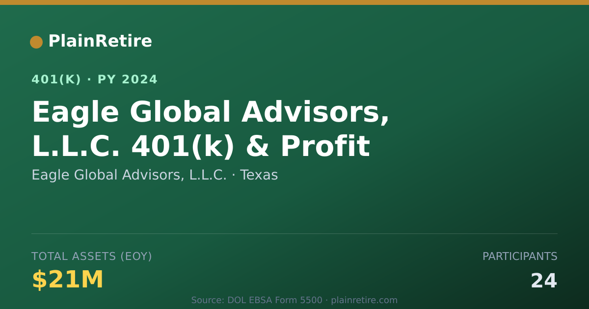 Shareable card for Eagle Global Advisors, L.L.C. 401(k) Plan (2024)