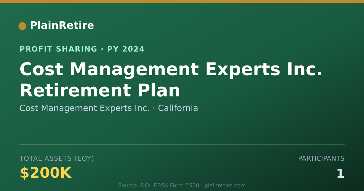 Shareable card for Cost Management Experts Inc. Profit Sharing Plan (2024)
