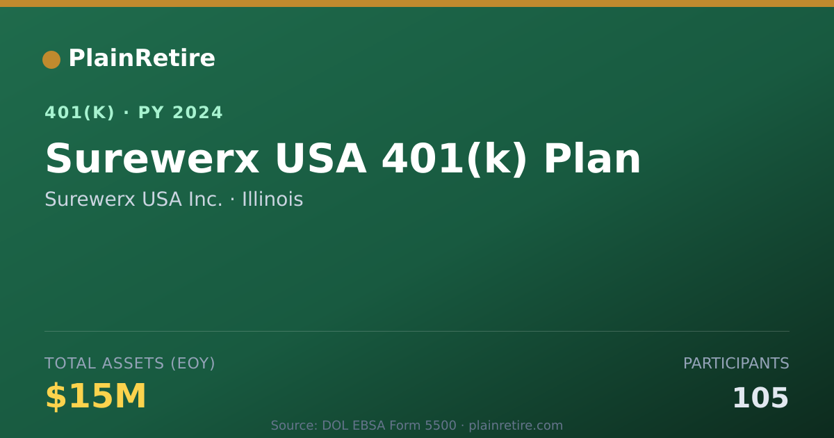 Shareable card for Surewerx USA Inc. 401(k) Plan (2024)