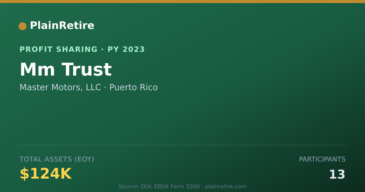 Shareable card for Master Motors, LLC Profit Sharing Plan (2023)