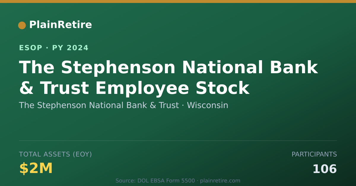 Shareable card for The Stephenson National Bank & Trust ESOP (2024)