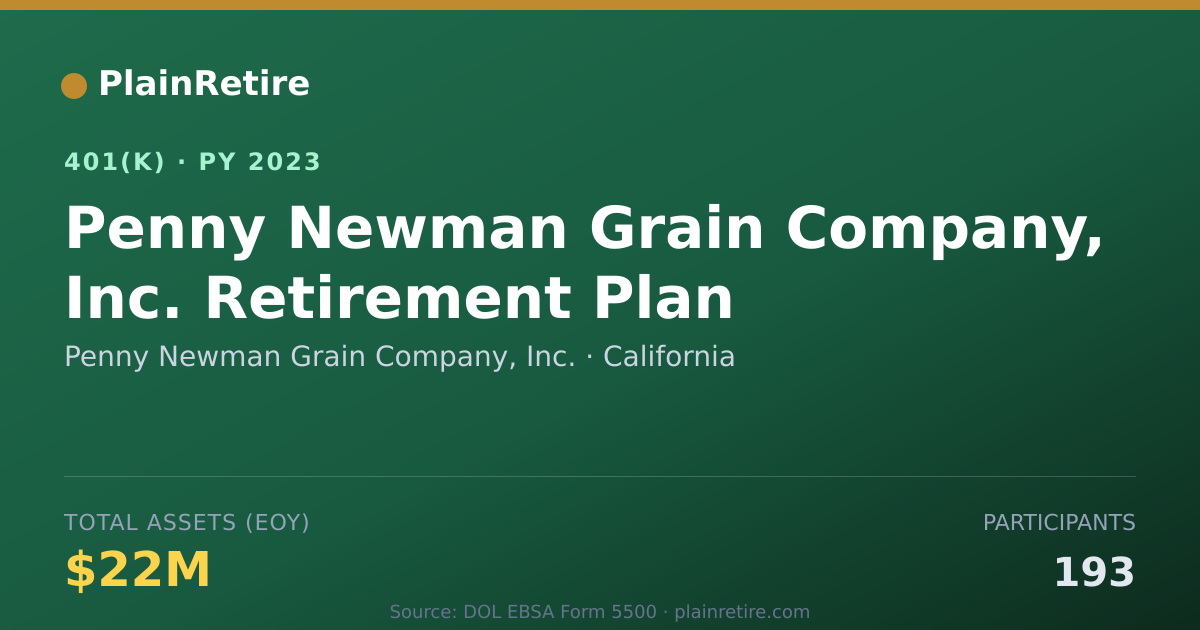 Shareable card for Penny Newman Grain Company, Inc. 401(k) Plan (2023)