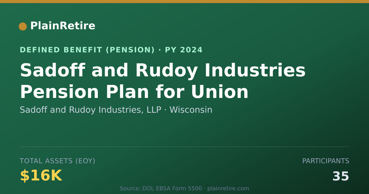 Shareable card for Sadoff and Rudoy Industries, LLP Pension Plan (2024)