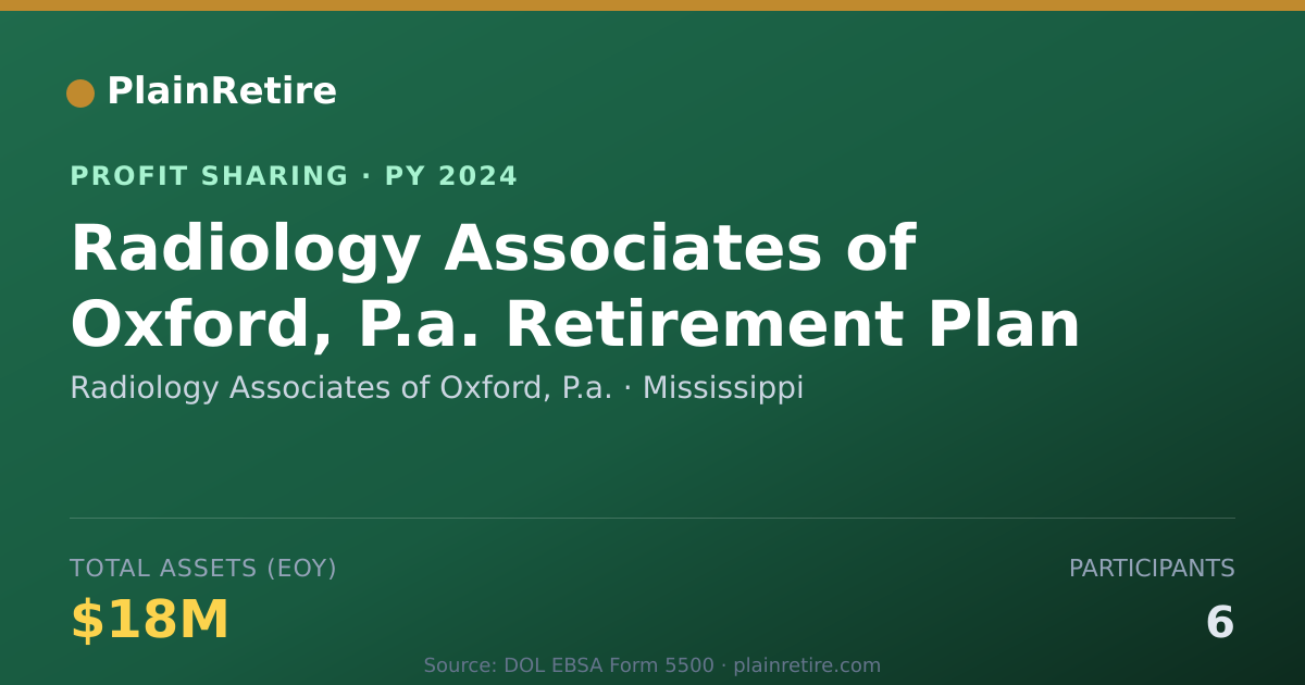 Shareable card for Radiology Associates of Oxford, P Profit Sharing Plan (2024)