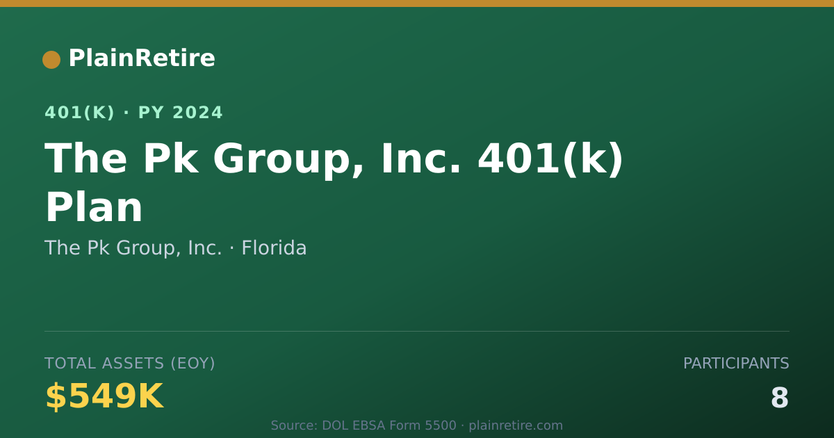 Shareable card for The Pk Group, Inc. 401(k) Plan (2024)