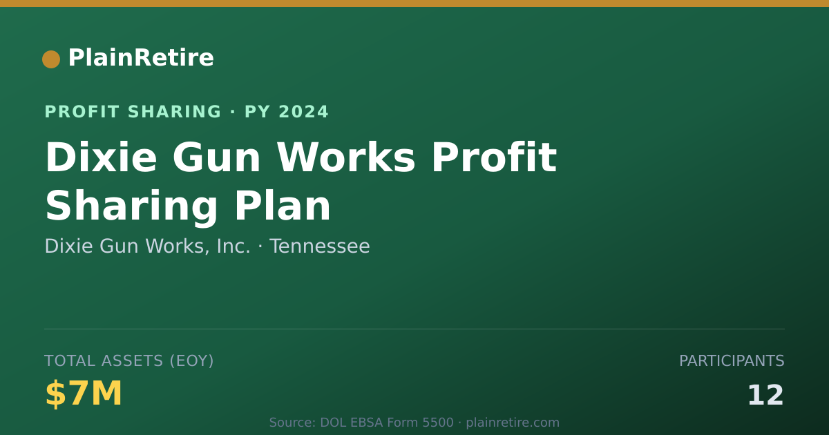 Shareable card for Dixie Gun Works, Inc. Profit Sharing Plan (2024)