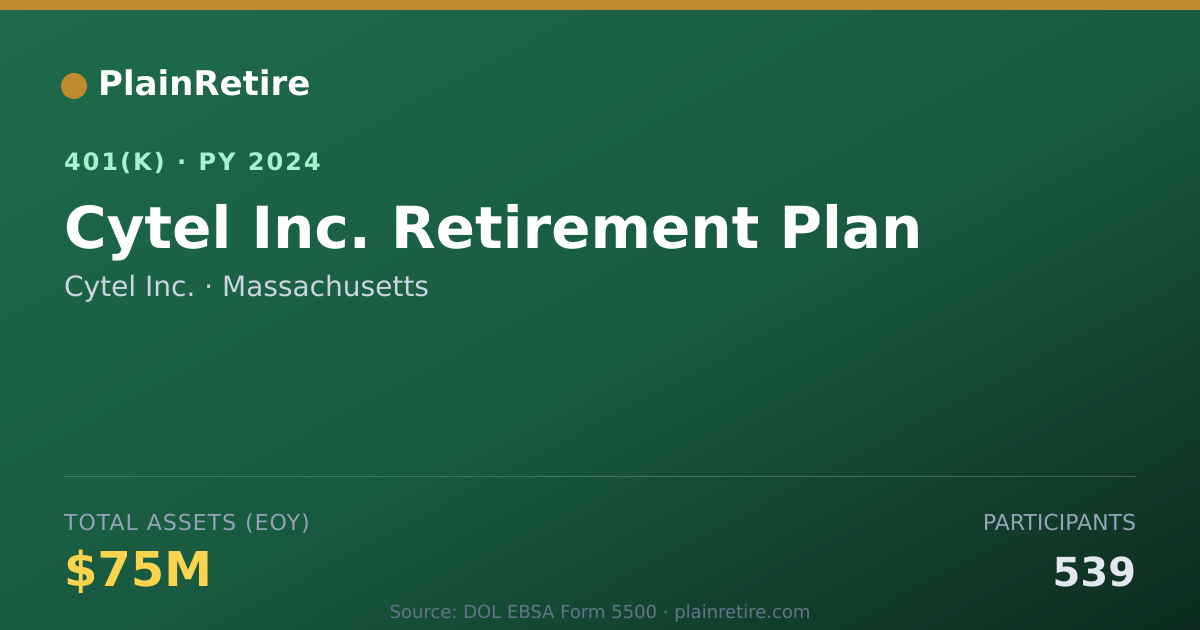 Shareable card for Cytel Inc. 401(k) Plan (2024)