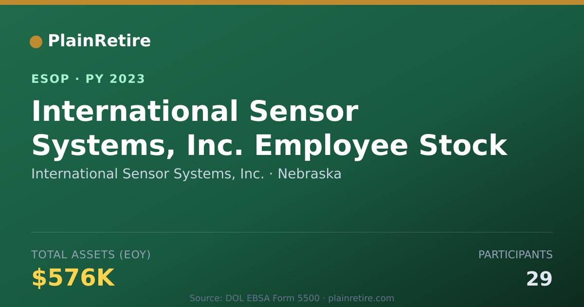 Shareable card for International Sensor Systems, Inc. ESOP (2023)
