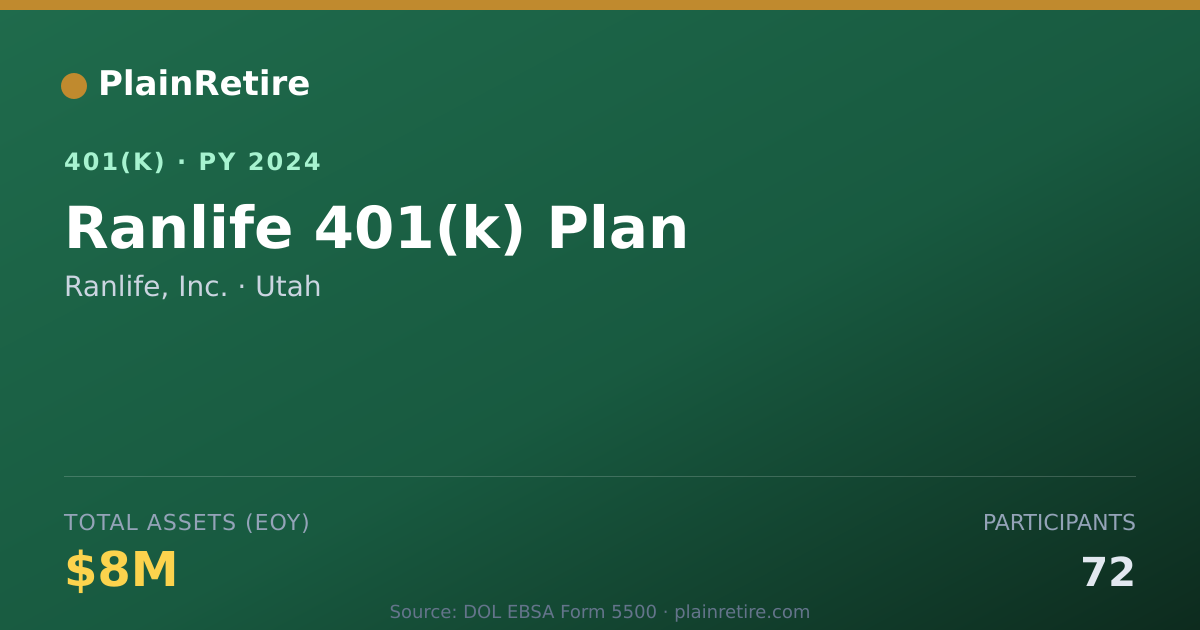 Shareable card for Ranlife, Inc. 401(k) Plan (2024)