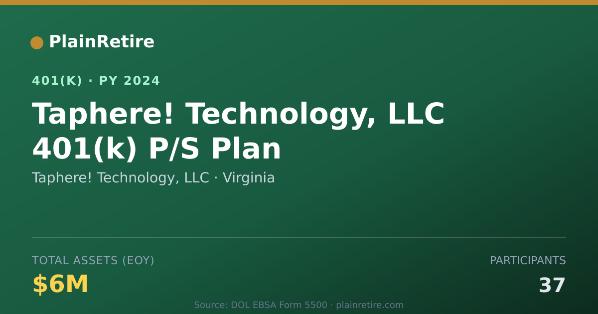 Shareable card for Taphere! Technology, LLC 401(k) Plan (2024)