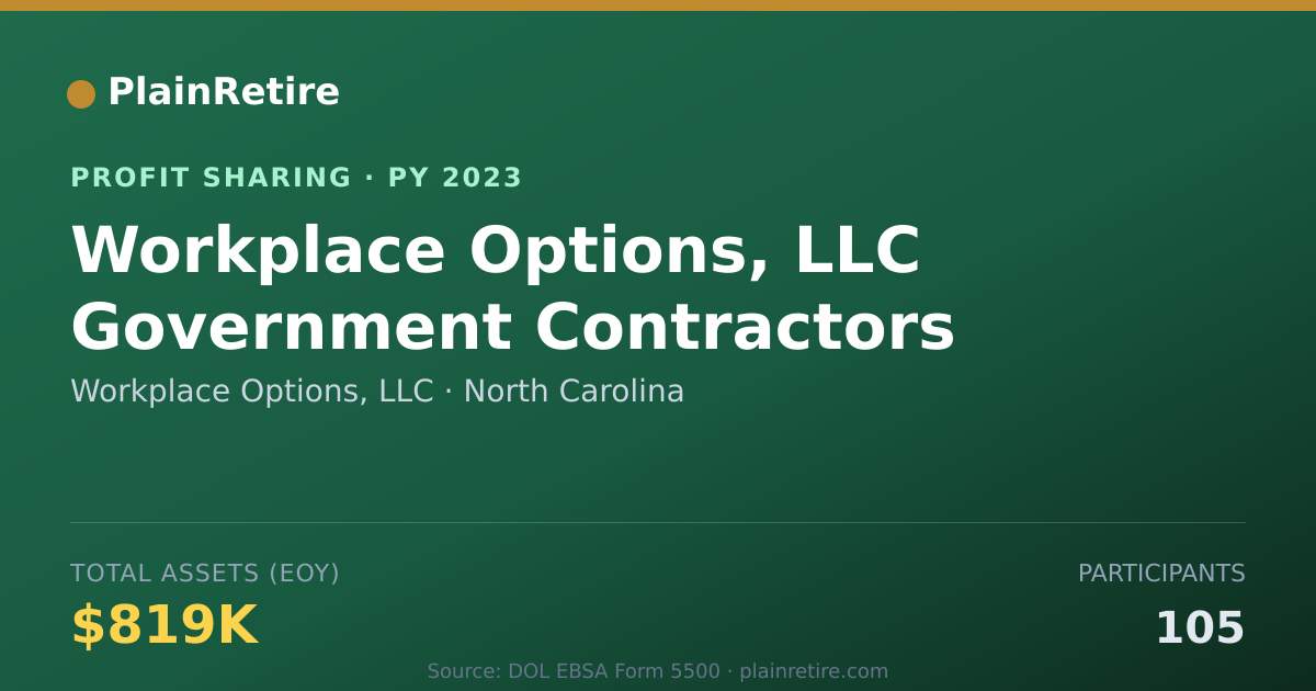 Shareable card for Workplace Options, LLC Profit Sharing Plan (2023)