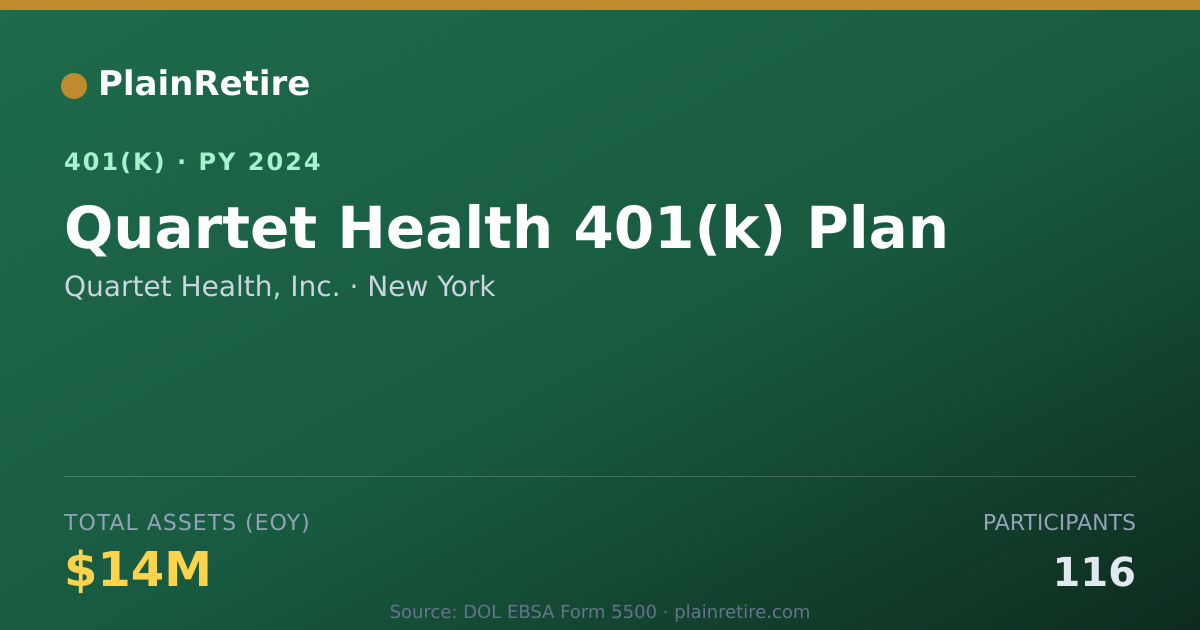 Shareable card for Quartet Health, Inc. 401(k) Plan (2024)