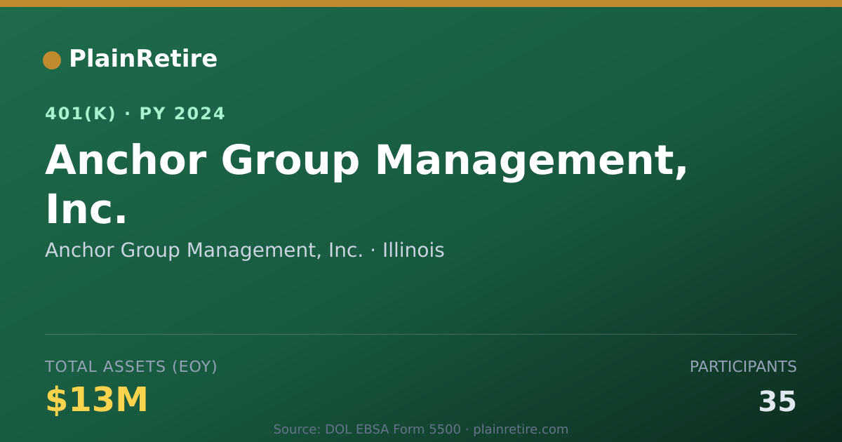 Shareable card for Anchor Group Management, Inc. 401(k) Plan (2024)