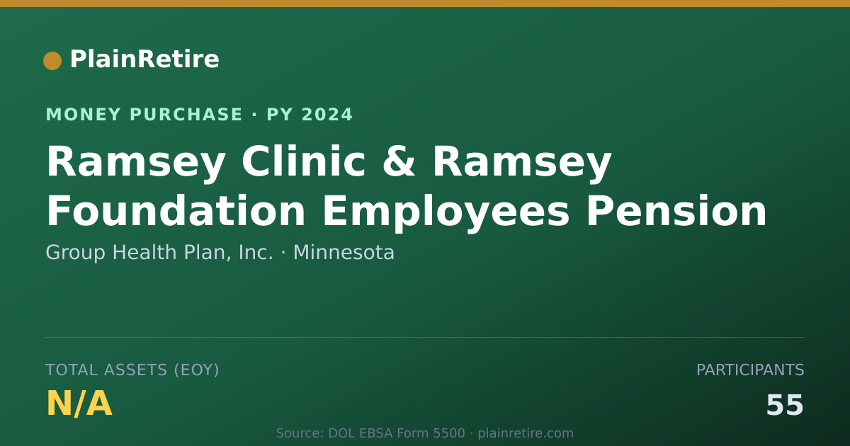 Shareable card for Group Health Plan, Inc. Money Purchase Plan (2024)
