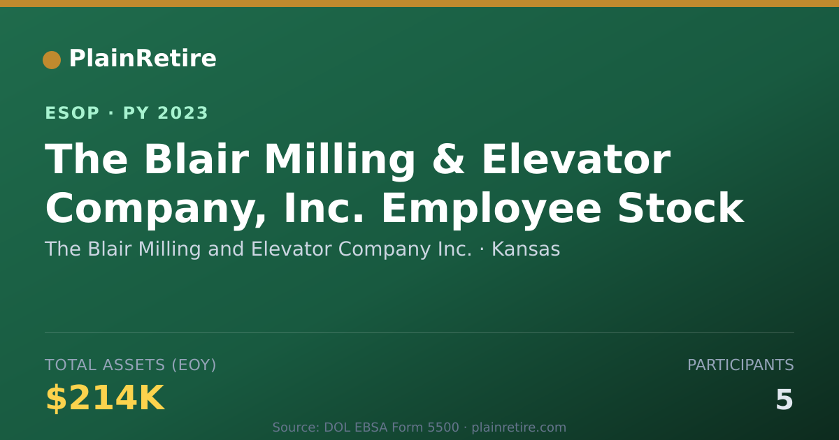 Shareable card for The Blair Milling and Elevator Company Inc. ESOP (2023)