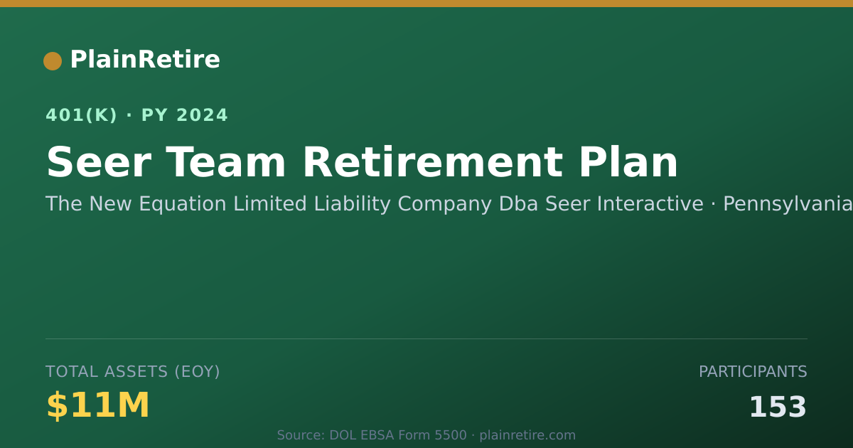 Shareable card for The New Equation Limited Liability Compan 401(k) Plan (2024)