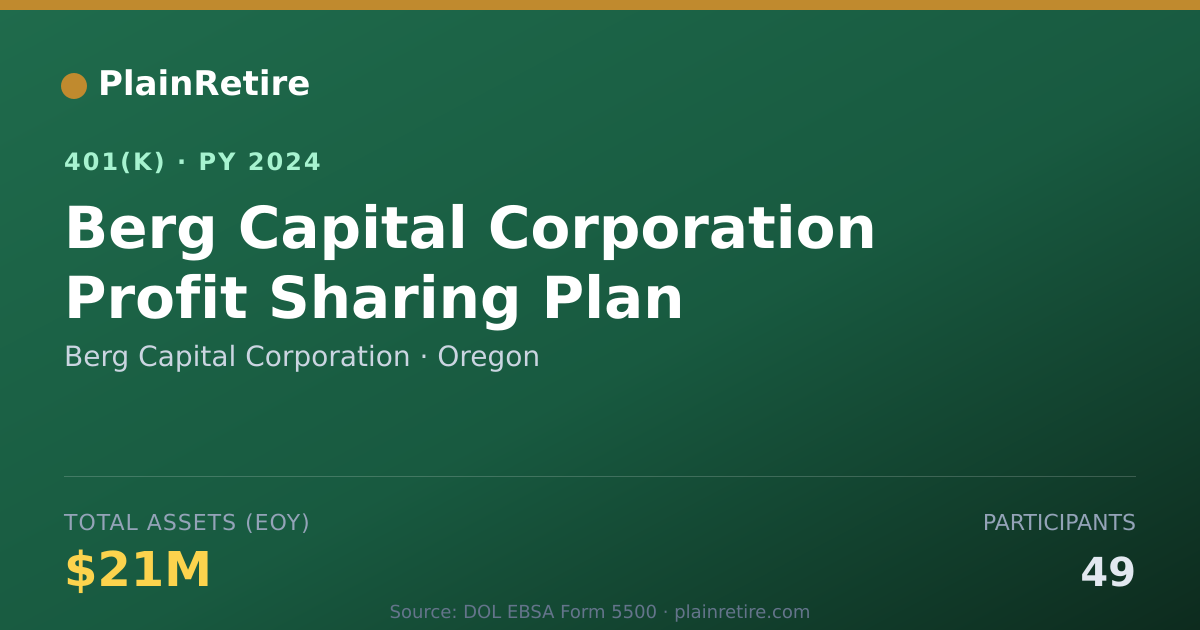 Shareable card for Berg Capital Corporation 401(k) Plan (2024)