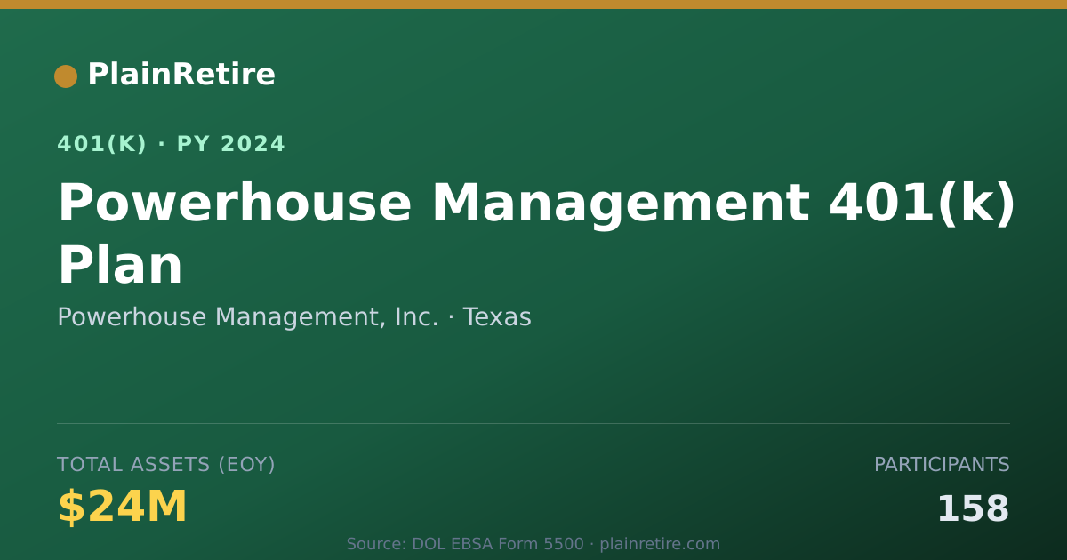 Shareable card for Powerhouse Management, Inc. 401(k) Plan (2024)