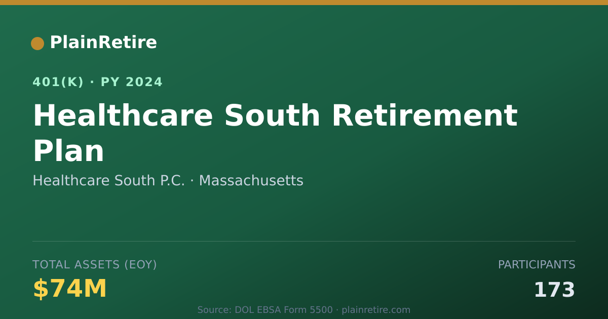 Shareable card for Healthcare South P.C. 401(k) Plan (2024)