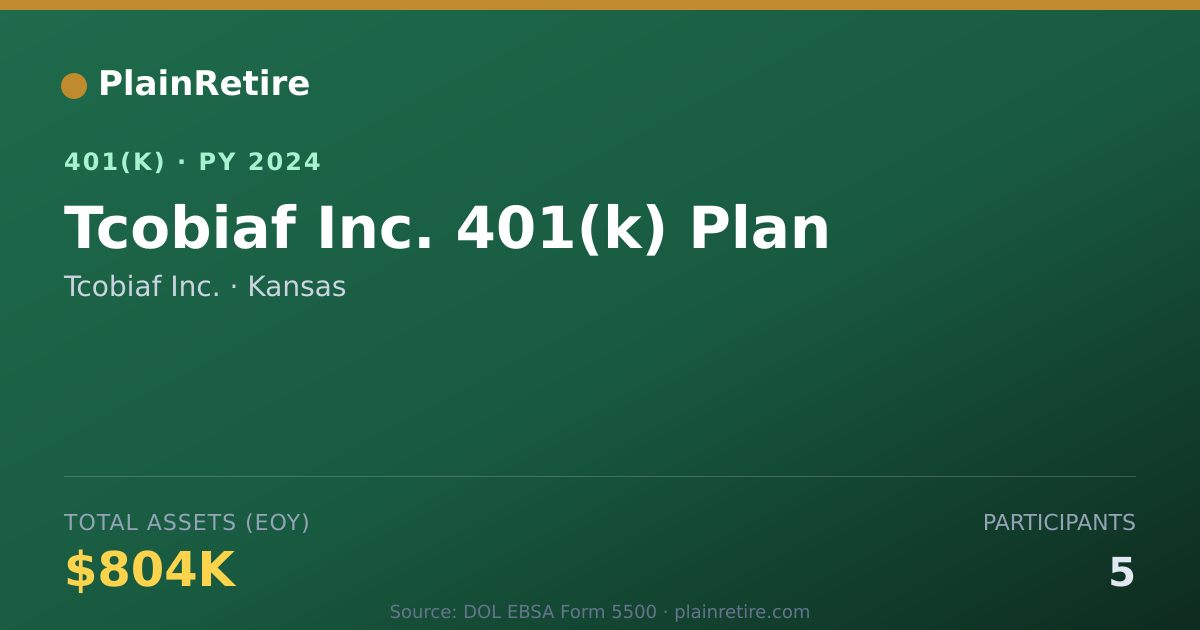 Shareable card for Tcobiaf Inc. 401(k) Plan (2024)