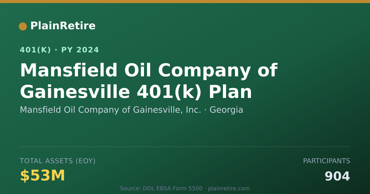 Shareable card for Mansfield Oil Company of Gainesville, Inc 401(k) Plan (2024)