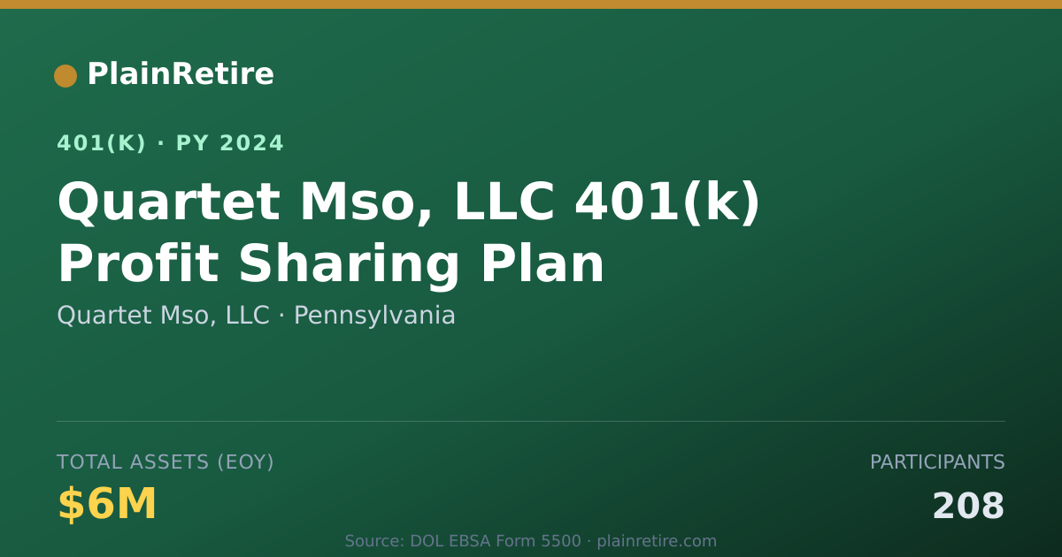 Shareable card for Quartet Mso, LLC 401(k) Plan (2024)