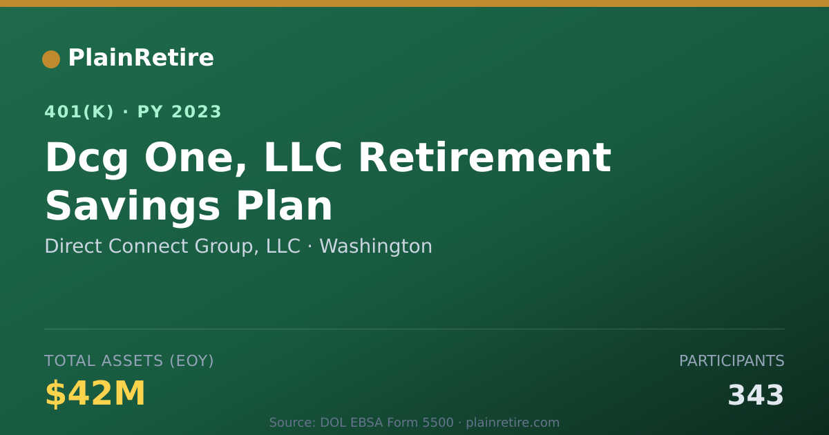 Shareable card for Direct Connect Group, LLC 401(k) Plan (2023)