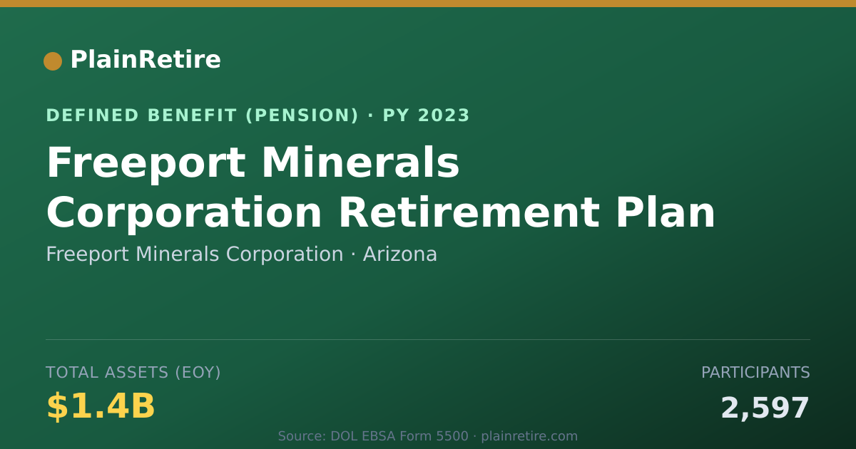 Shareable card for Freeport Minerals Corporation Pension Plan (2023)