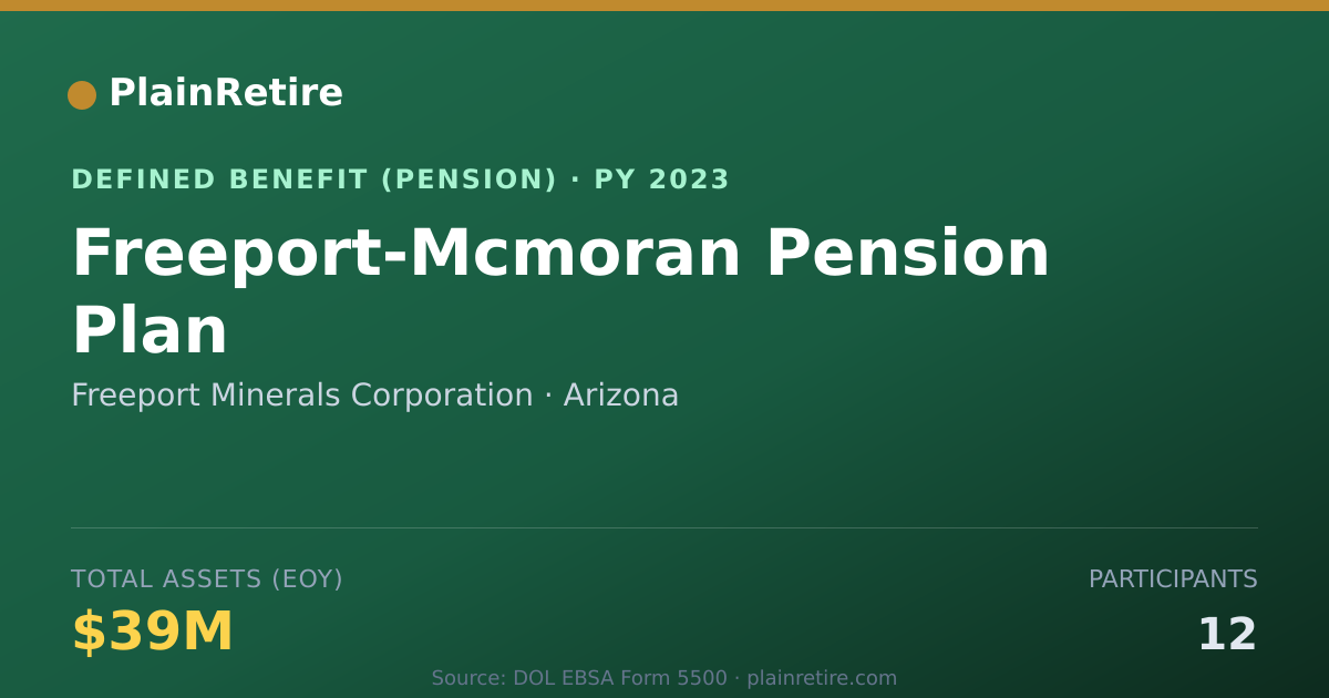 Shareable card for Freeport Minerals Corporation Pension Plan (2023)