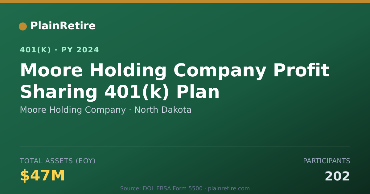Shareable card for Moore Holding Company 401(k) Plan (2024)