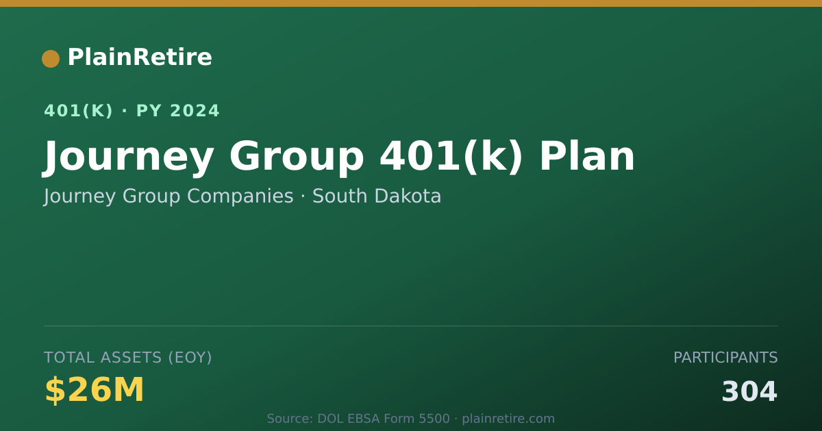 Shareable card for Journey Group Companies 401(k) Plan (2024)