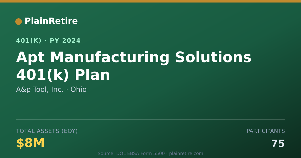 Shareable card for A&p Tool, Inc. 401(k) Plan (2024)