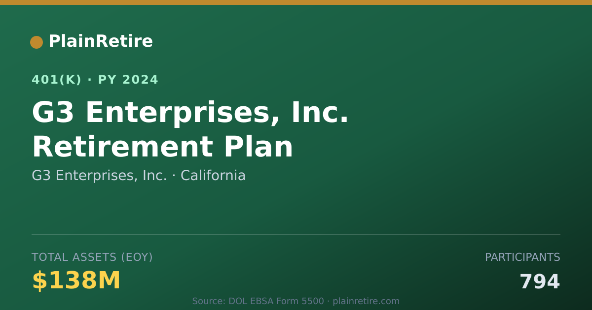 Shareable card for G3 Enterprises, Inc. 401(k) Plan (2024)