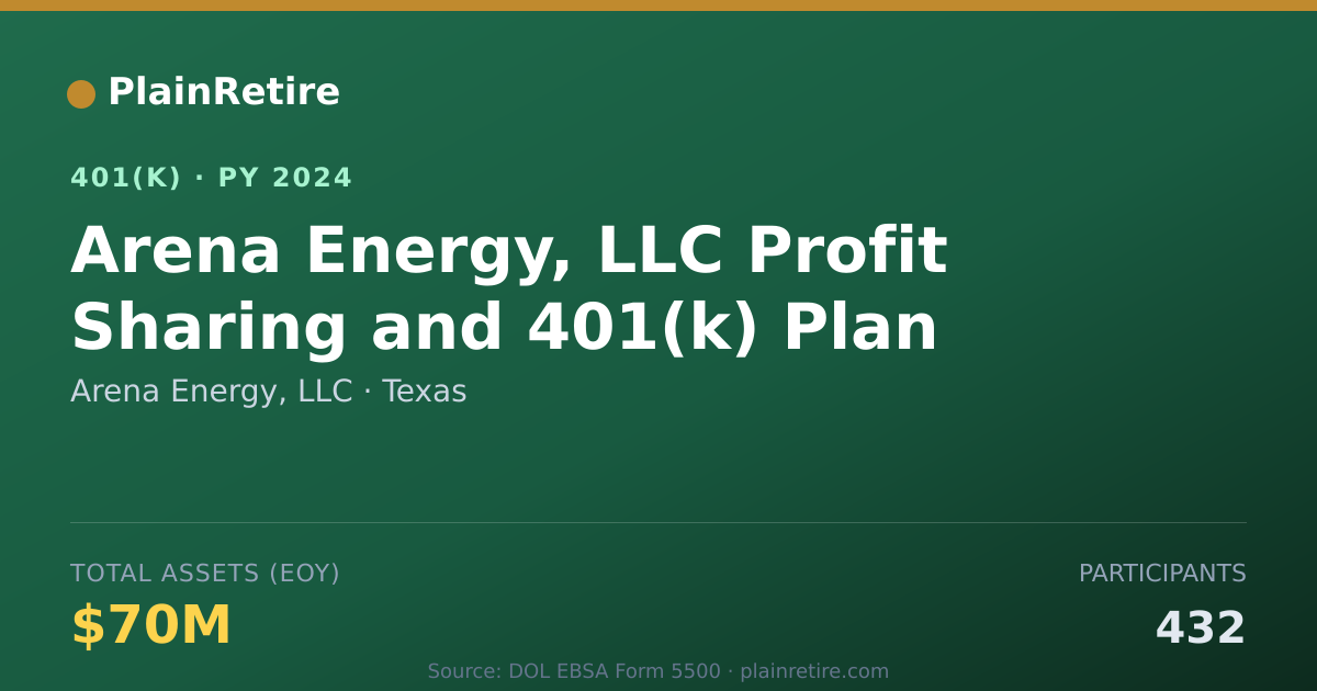 Shareable card for Arena Energy, LLC 401(k) Plan (2024)