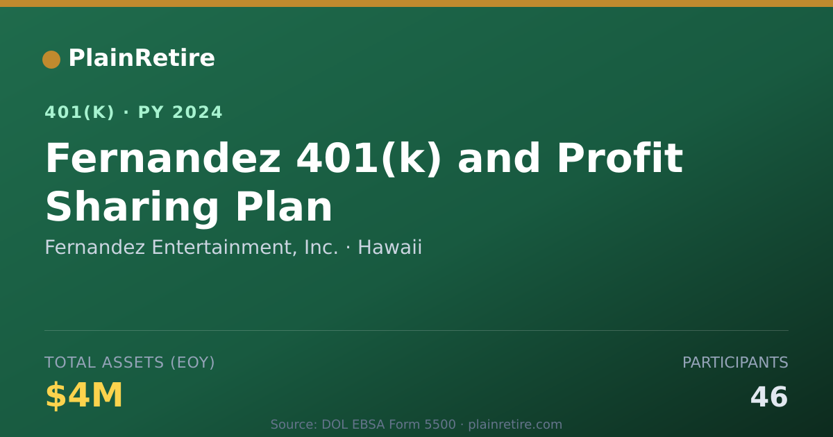 Shareable card for Fernandez Entertainment, Inc. 401(k) Plan (2024)