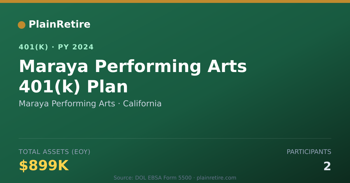 Shareable card for Maraya Performing Arts 401(k) Plan (2024)