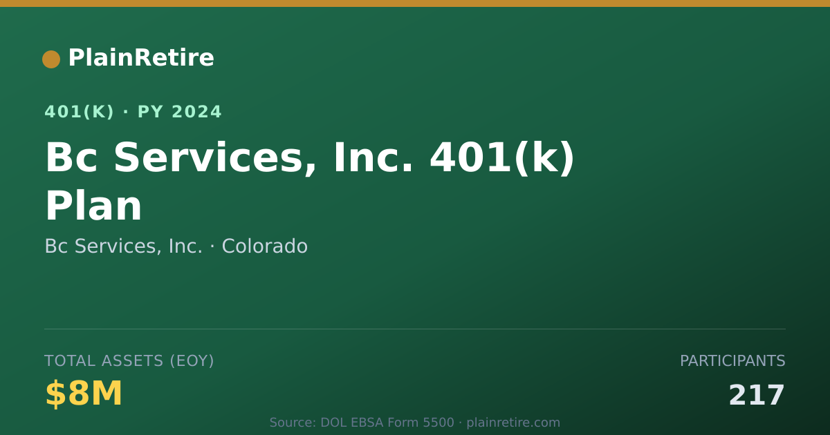 Shareable card for Bc Services, Inc. 401(k) Plan (2024)