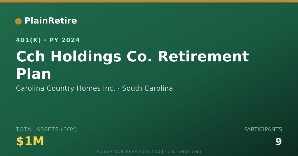 Shareable card for Carolina Country Homes Inc. 401(k) Plan (2024)