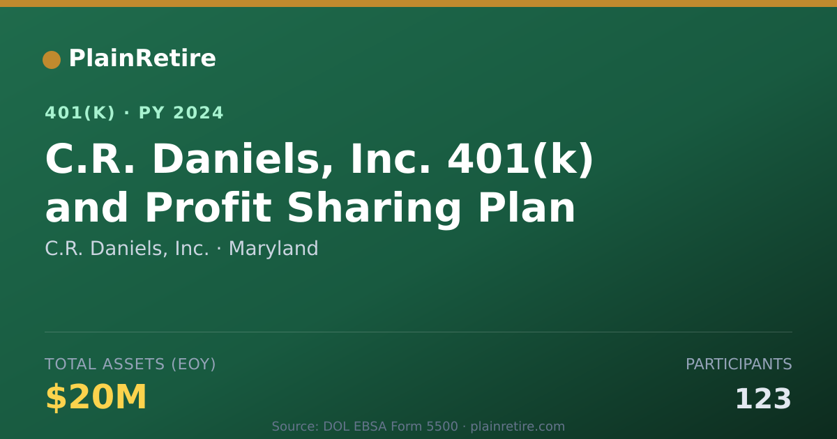 Shareable card for C.R. Daniels, Inc. 401(k) Plan (2024)
