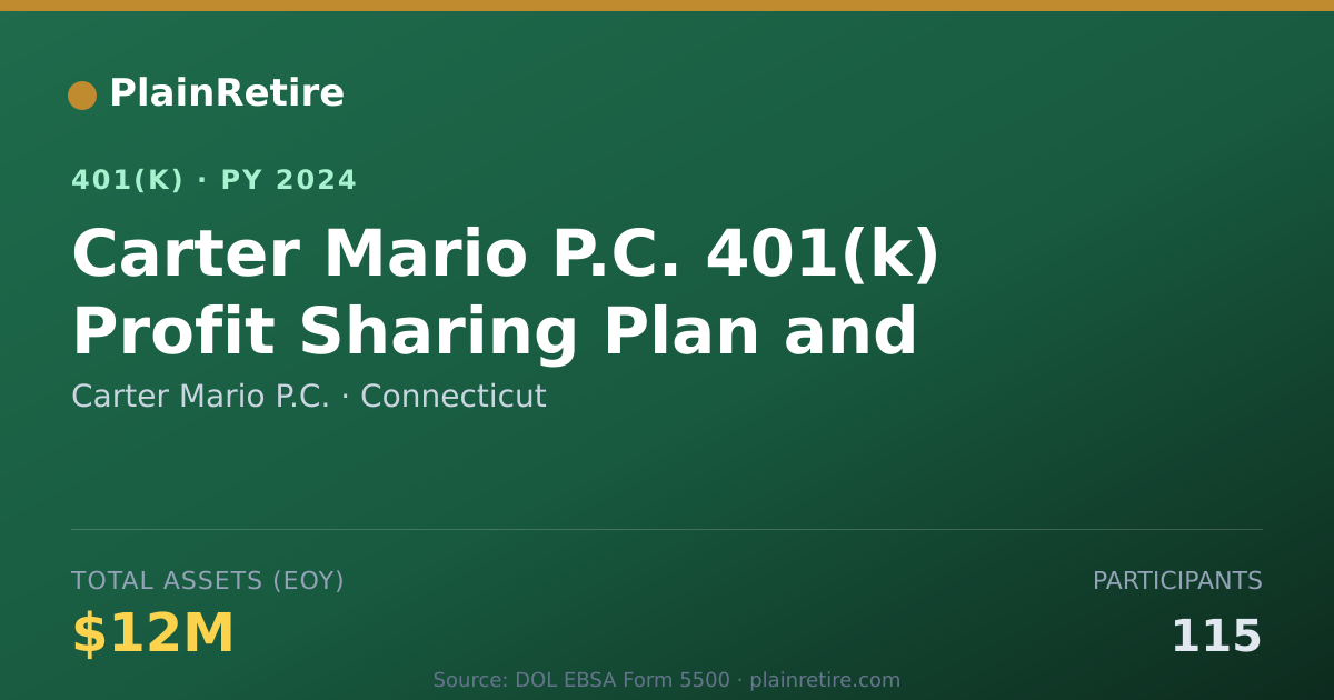 Shareable card for Carter Mario P.C. 401(k) Plan (2024)